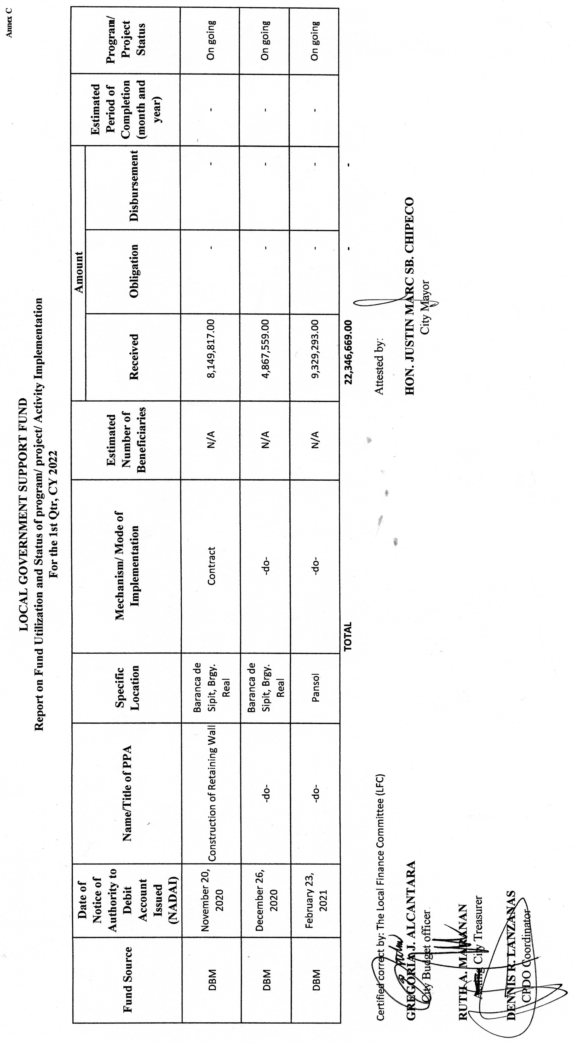 LGSF1stQtr2022